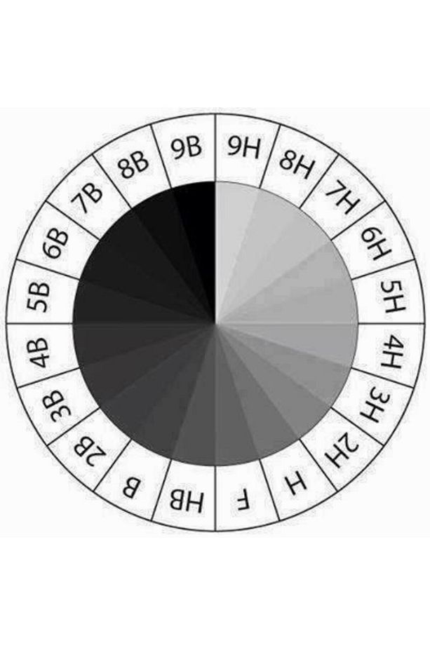 Resim Kalemi Faber Dereceli Kalem Seti Karakalem Seti 6h 5h 4h 3h 2h Hb B 2b 3b 4b 5b 6b 13'lü Set - 3