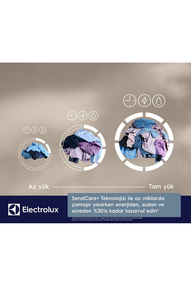EW6F3411ACT 600 Serisi SensiCare 10 kg 1400 devir A sınıfı AutoDose Wi-Fi Çamaşır Makinesi - 5