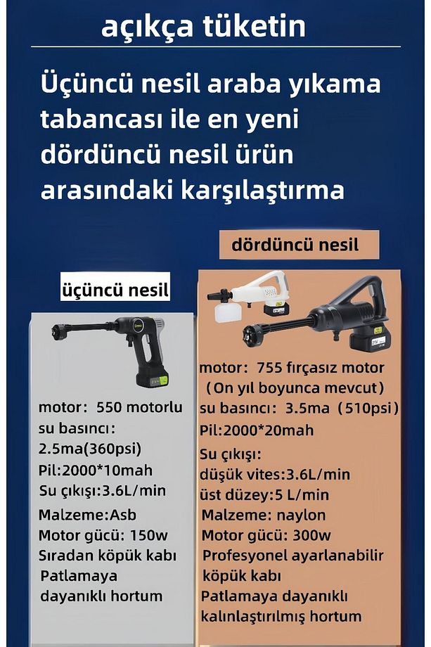 Ayarlanabilir Hız Çift Lityum Pil Saf Bakır Kömürsüz Oto Araba Bahçe Yüksek Basınçlı Yıkama Makinesi - 6