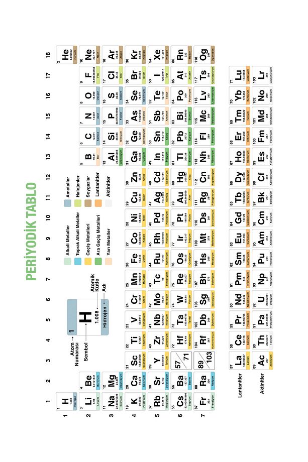 Periyodik Tablo, Element Tablosu, Yazpışkansız Tutunan İz Bırakmayan Sihirli Kağıt, Kağıt Tahta - 3