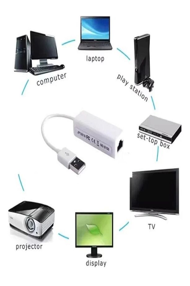 Usb 2.0 Ethernet Adapter - 3