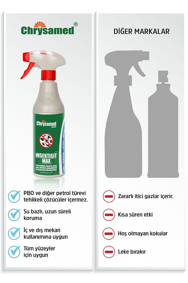 insektisit Max Böcek, Pire, Bit, Tahta Kurusu, Hamamböceği İlacı  500 ml Böcek İlacı - 5