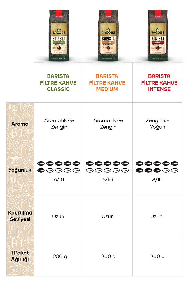 Barista Medium Filtre Kahve 200gr X 4 - 4