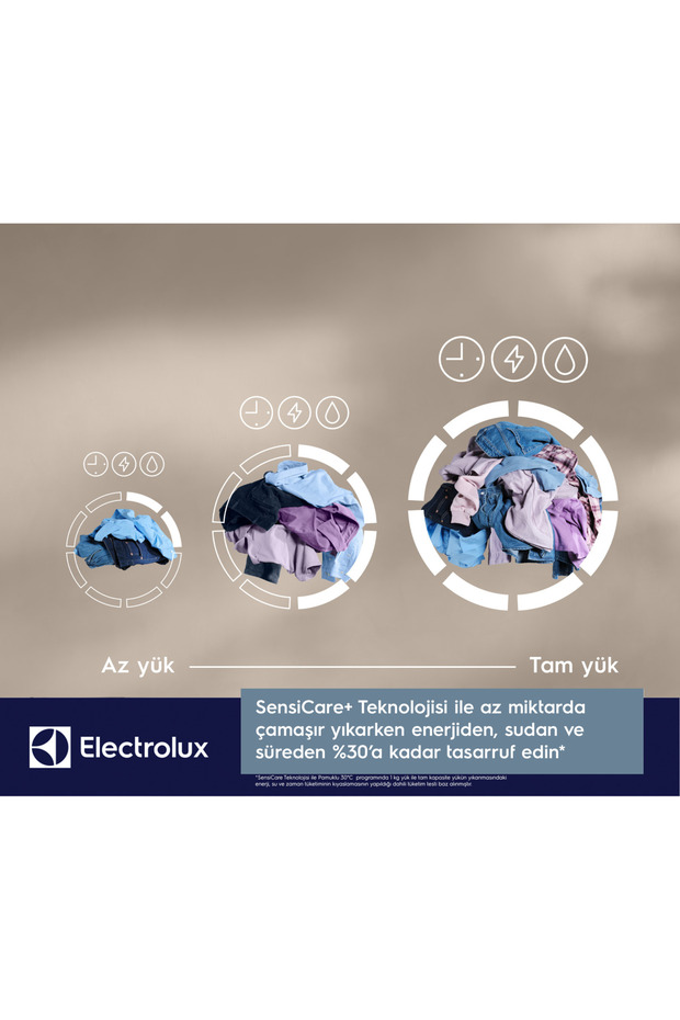EW6F2282T 600 Serisi SensiCare 8 kg 1200 devir A sınıfı Çamaşır Makinesi - 3