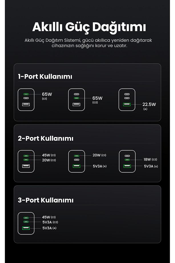 Nexode  Pro 65W GaN Hızlı Şarj Cihazı Type-C QC PD 2xUSB-C, 1xUSB-A, Uzay Grisi - 25871 - 5