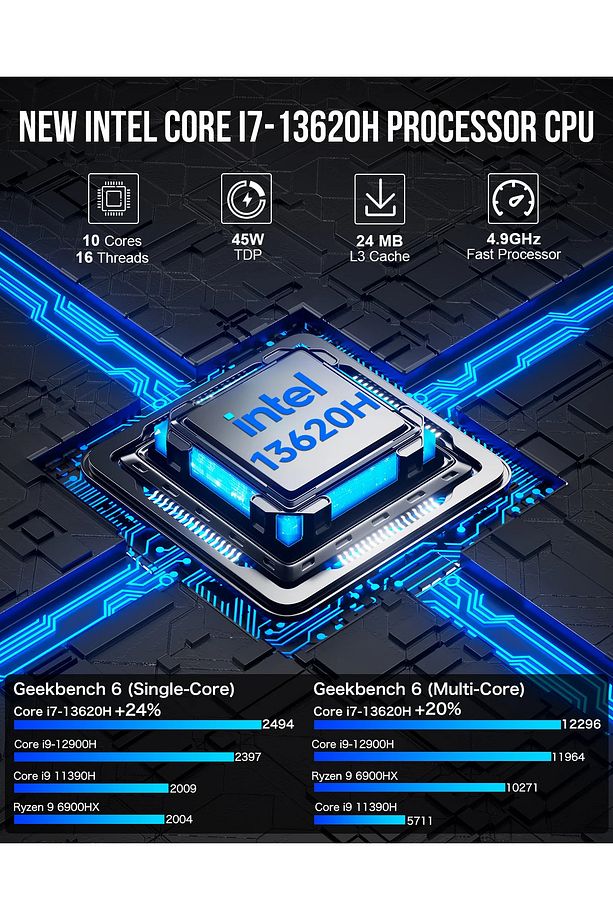 K7 PLUS Intel i7 13620H, 32 GB DDR5, 1 TB SSD, Wi-Fi 6, BT 5.2, Win11 PRO Mini PC - 2