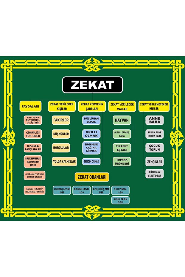 Zekat Tablosu