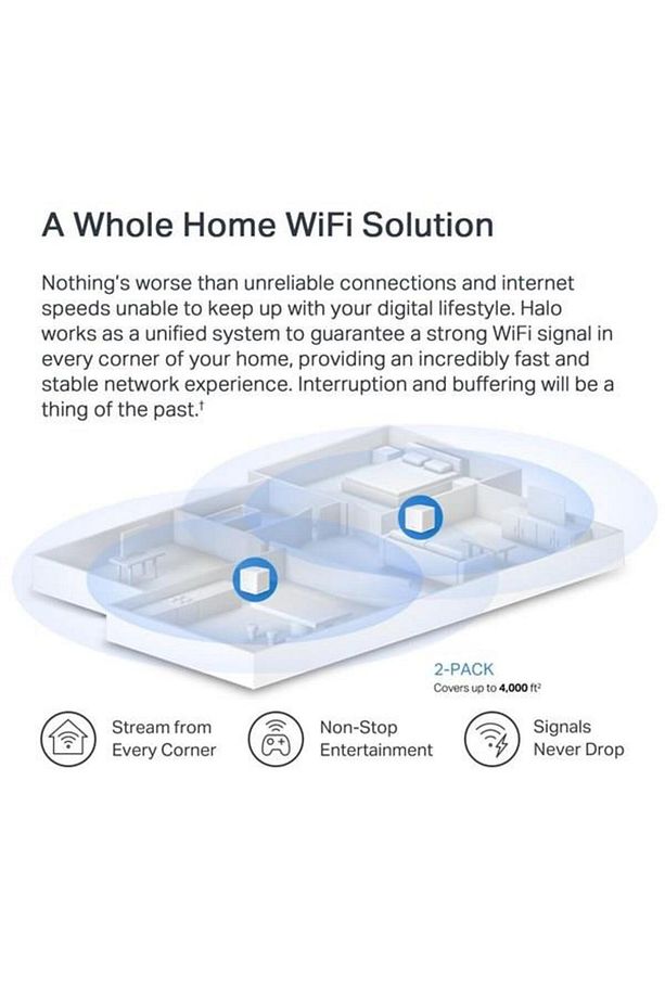 H60x Ax1500 Mesh Router 2-li Paket - 5