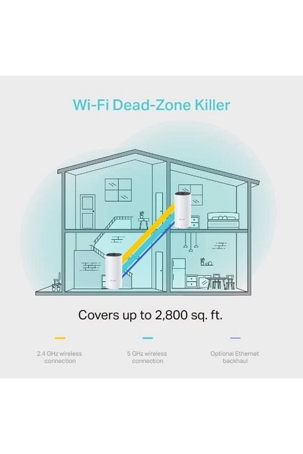 Ontech - Deco M4 1200mbps Mesh Wı-fı Sistemi (İKİLİ) - 3