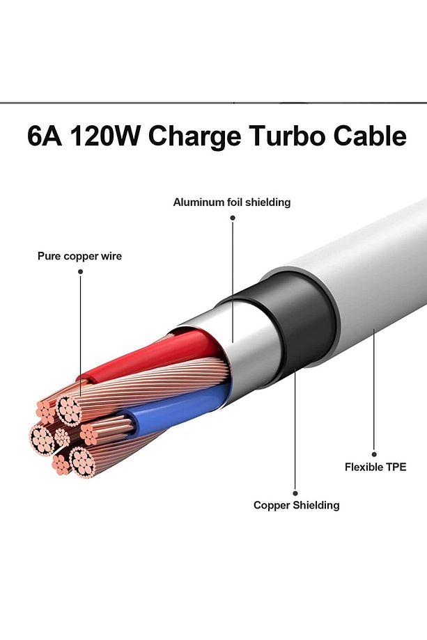 Type-c Turbo Hızlı Şarj Kablosu | 33w 67w 120w 240w Uyumlu | 6a | 1m Veri Ve Şarj Kablosu - 5