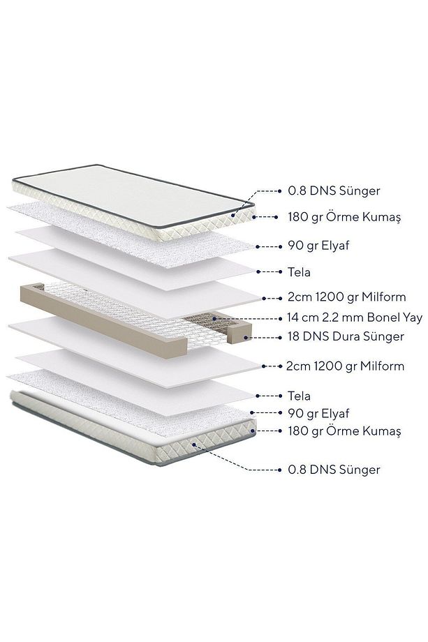 Cloud Tek Kişilik Yaylı Yatak - 8