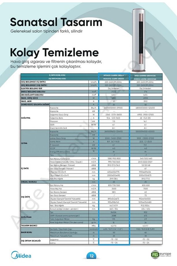 2024 Model Midea A++ 24000 Btu Salon Tipi Inverter Klima - 4