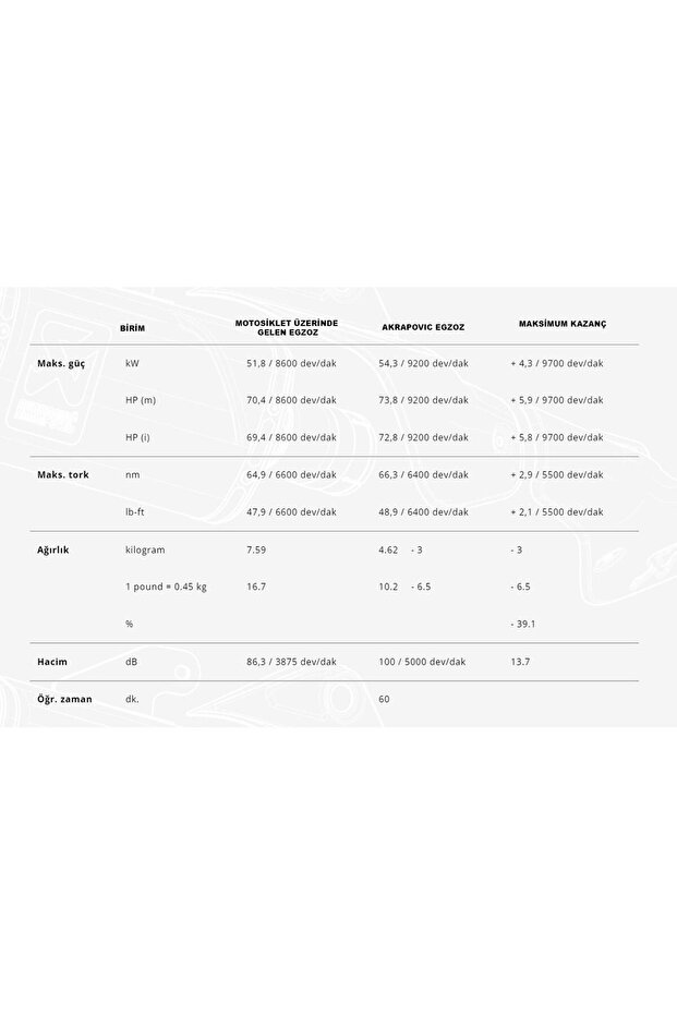 EGZOZ YAMAHA R7 2021 - 2024 (RACING LINE (TITANIUM) S-Y7R12-APT) - 5