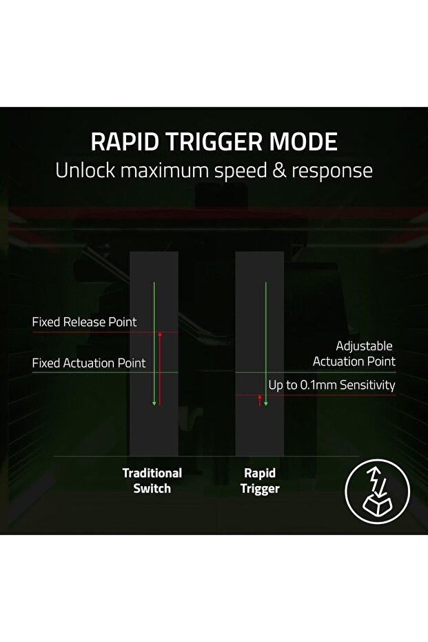 Huntsman V3 Pro Siyah RGB TKL Analog Optical Switch Kablolu Oyuncu Klavyesi RZ03-04980100-R3M1 - 3