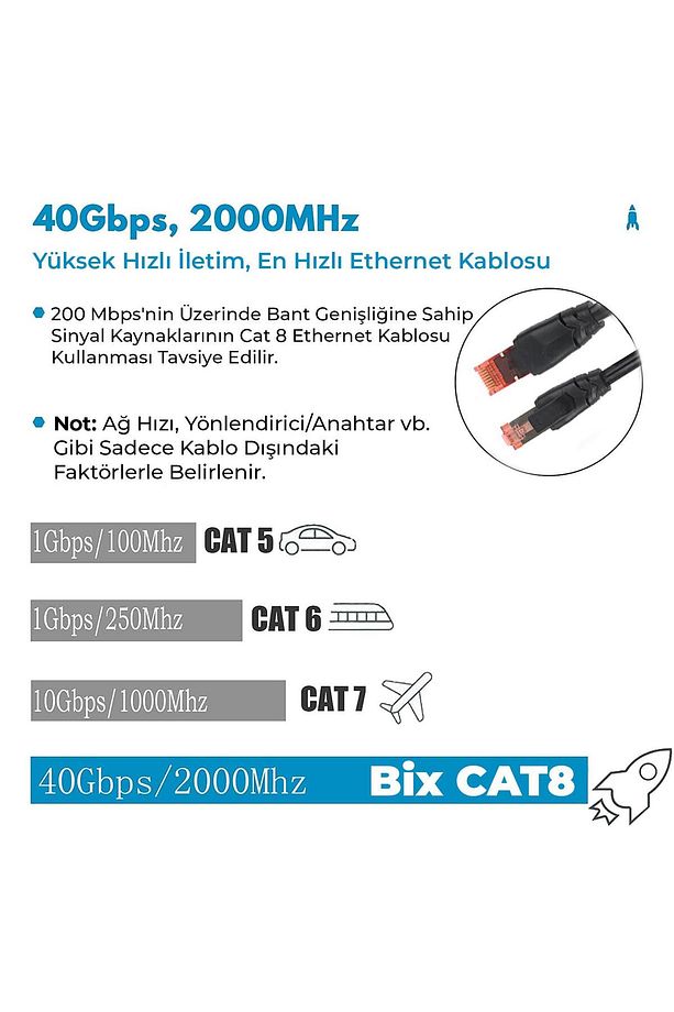 Cat8 40gbps Veri Aktarım 2000mhz Stp Ethernet Kablosu 3 Metre - 2