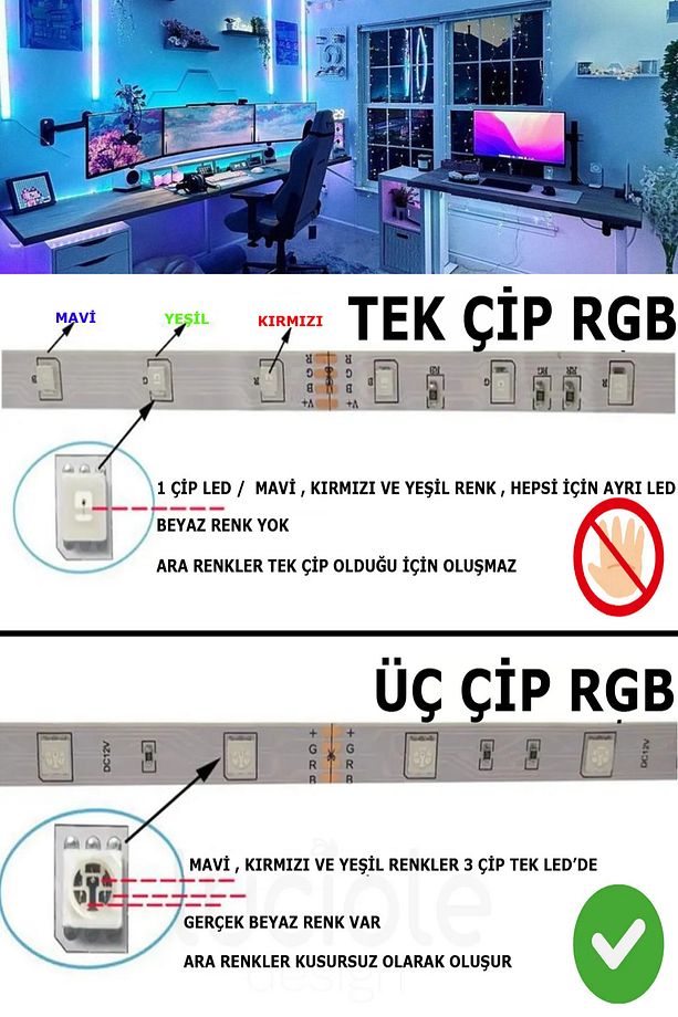 5 Metre Oyuncu Bilgisayar Masası Rgb Şerit  Led Aydınlatma Sistemi Pro 3 Chip - 5