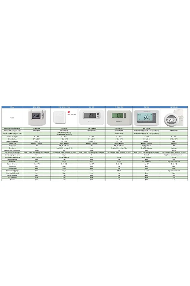 Kablolu Programlanabilir Oda Termostadı Home T3h110a0081 T3 - 3