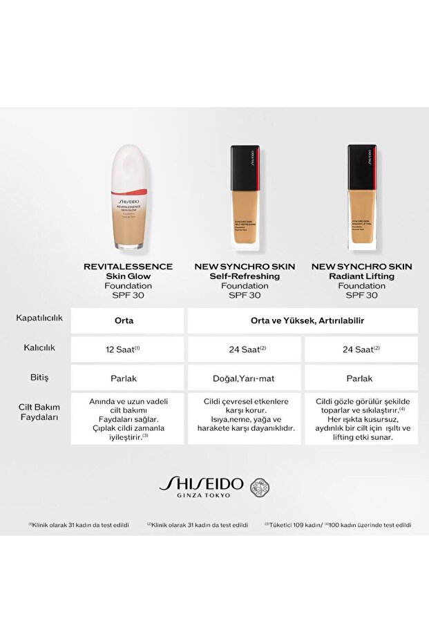 Synchro Self Refreshing Foundation 120 - 7