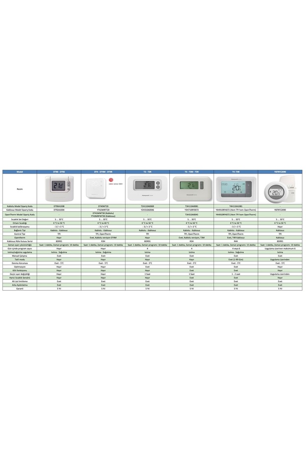 T2 Programlanabilir Kablolu Dijital Oda Termostatı - T2H110A0069 - 4