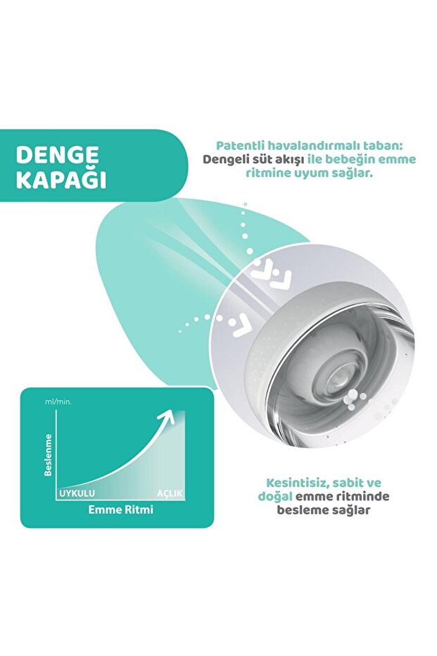 Ps Antikolik Pp Biberon 240 ml (2m ) - 5
