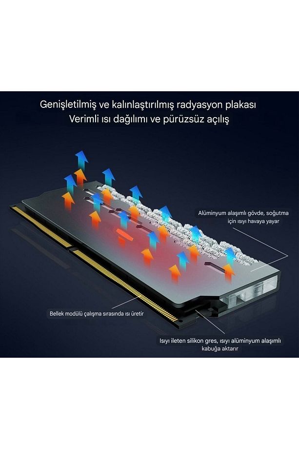 Ram Soğutucu Isı Emici Termal Soğutucu Rgb'li Ddr/ddr2/ddr3/ddr4/ddr5 Yüksek Performanslı - 7