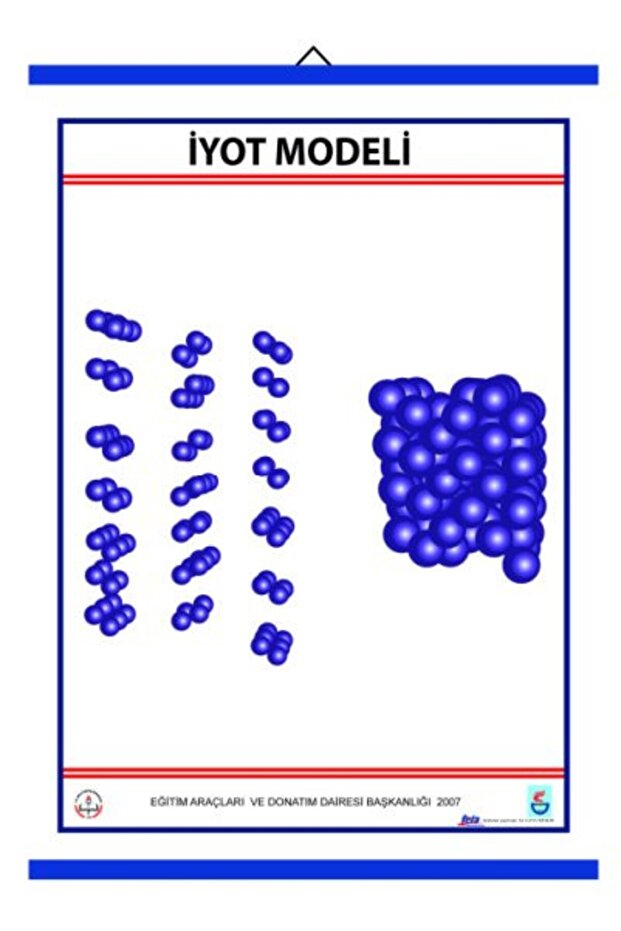 Iodine (I2) Model Sheet (70X100 cm)