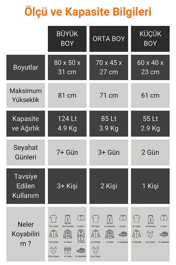 Silikon PP Kırılmaz 3'lü Siyah Lüx Valiz Seyahat Seti (Polipropilen) 990.09-Set - 8