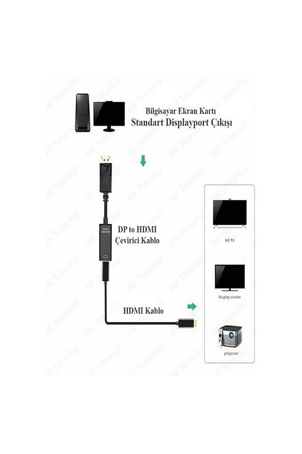 Mini Dısplayport'tan Hdmı'ya 4K Destekli Aktif Çevirici Dönüştürücü Adaptör Kablo Mini DP to Hdmi - 5