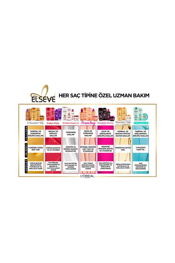 L'Oréal Paris Elseve Komple Onarıcı 5 Yapılandırıcı Bakım Şampuanı 360 Ml - 8