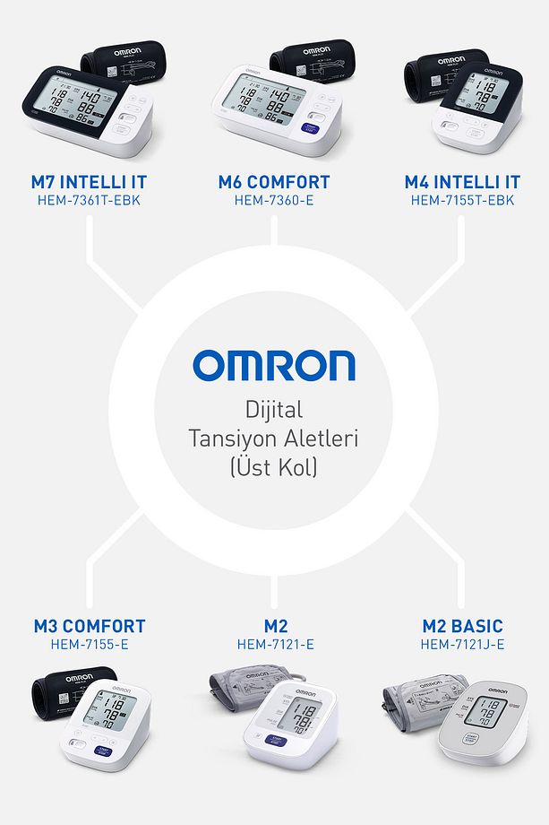 M2 Basic Üst Koldan Ölçer Dijital Tansiyon Aleti - 5