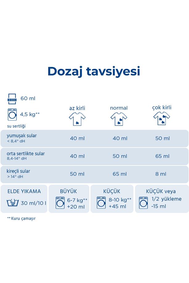 Alerjisi Olanlar Ve Hassas Cilde Sahip Kişiler İçin Sıvı Çamaşır Deterjanı 1,1 Lt 20 Yıkama - 2