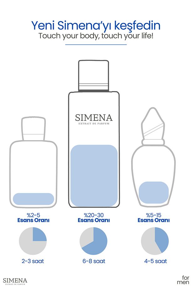 E10 - Creed Aventus Erkek Parfümü - Aromatik Fujer EDP 50ml (İlham alınmıştır.) - 4