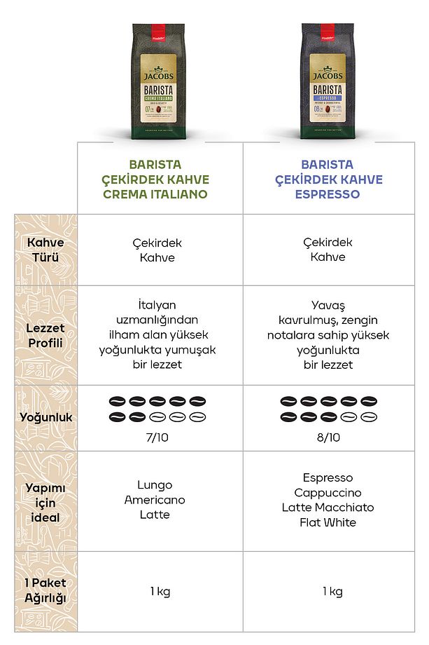 Barista Editions Çekirdek Kahve Espresso 1 Kg - 5