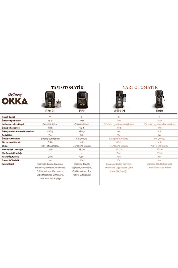 Okka Espresso Solo Yarı Otomatik Espresso Makinesi OK0034-04 - 5