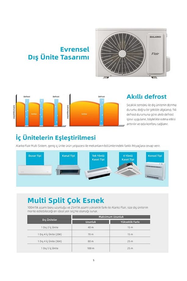ALARKO FLRB2M18018 MULTİ KLİMA - 1