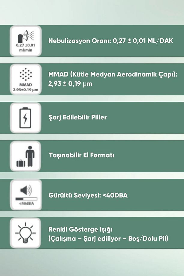 Nebulizatör Ultrasonik Şarj Edilebilir Mini Nebulizatör S600a - 2