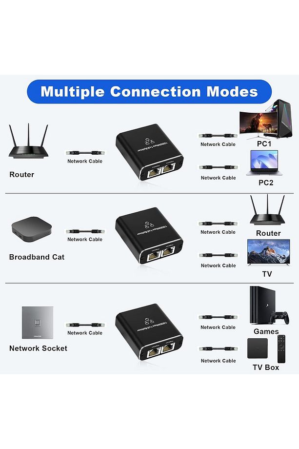 1 Gigabit Ethernet Anahtarı 2 Bağlantı Noktalı 1000Mbps, RJ45 1 ila 2 Ethernet Splitter ZR861 - 7