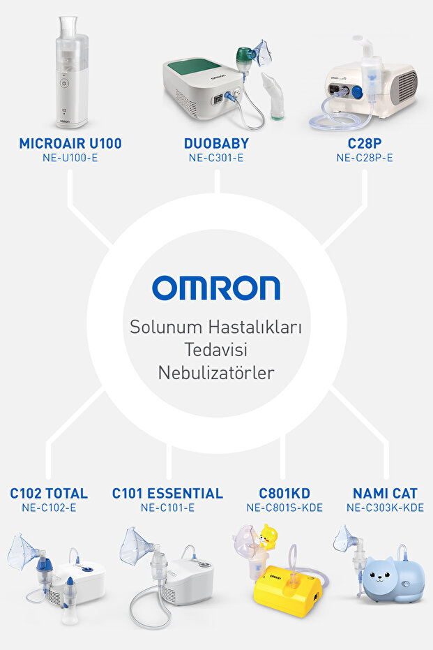 Microaır U100 Elde Taşınabilir Nebülizatör - 5
