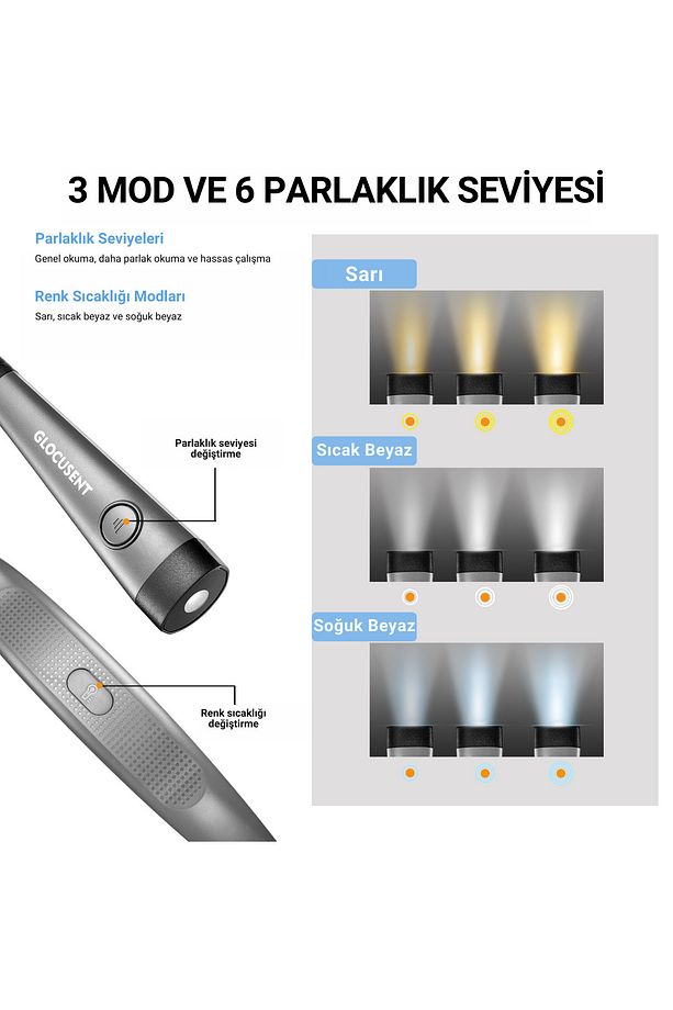 Şarjlı LED Boyun Lambası, Kitap Okuma Işığı, Kamp, Avcı, Balıkçı, Örgü, Tamirci, Kafa Lambası - 3