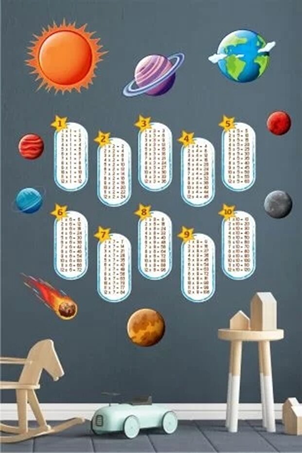 Planets Multiplication Table Educational Wall Sticker 70x100 Cm