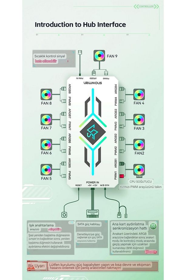 Snowman Argb 5v 3 Pin Pwm 12v 4 Pin Fan Çoklayıcı - 5