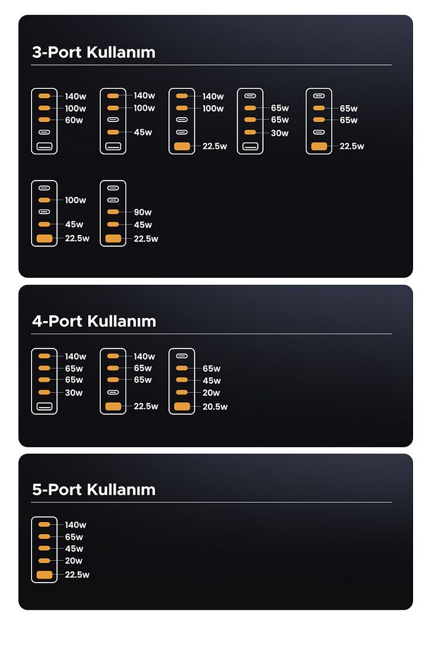 Nexode 300w Gan 5 Portlu Hızlı Şarj Cihazı Istasyonu, 4xusb-c, 1xusb-a, Gri - 90903b - 7