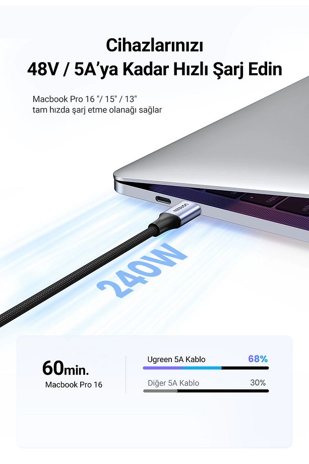 USB-C 240W Örgülü Hızlı Şarj Kablosu, 2 Metre, Siyah - 90440 - 8