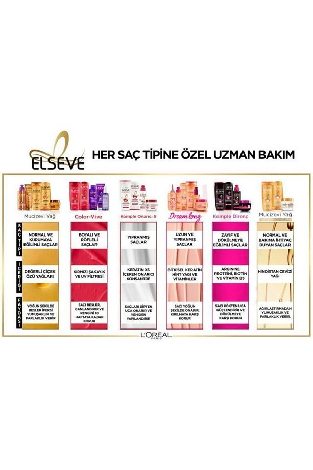 L'oreal Paris Komple Direnç Karşıtı 390ml Şampuan - 4 Adet / 057411 - 8