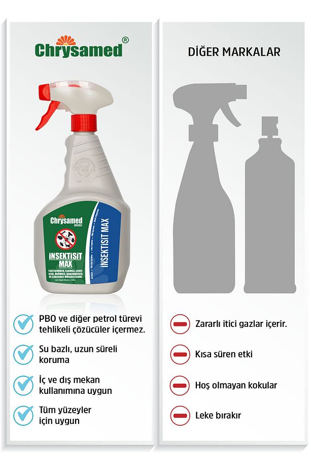 İNSEKTİSİT MAX 1 LT Böcek ilacı Tahtakurusu,Karınca,Akrep,Kene,Örümcek,Hamamböceği,Sinek - 6