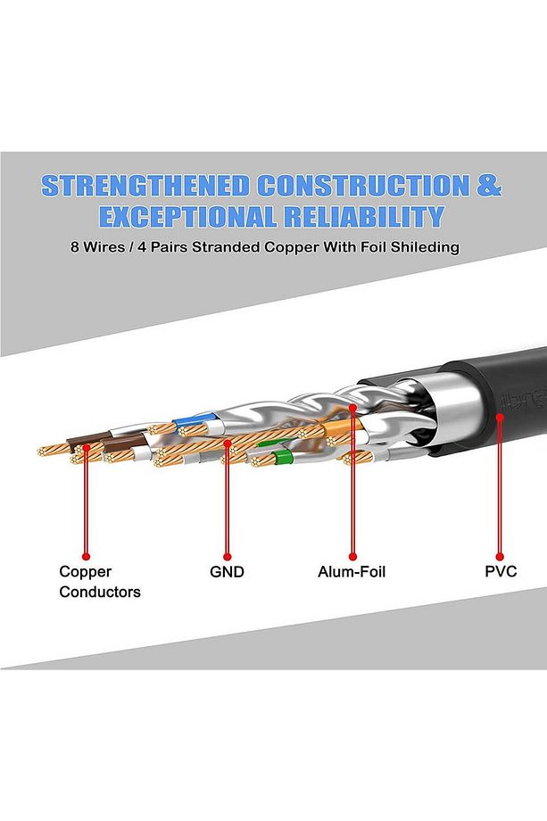 5 Metre Cat7 Patch Kablo Cat 7 Stp Ethernet Kablosu 10GBPS Internet 600 Mhz Band Genişliği - 7