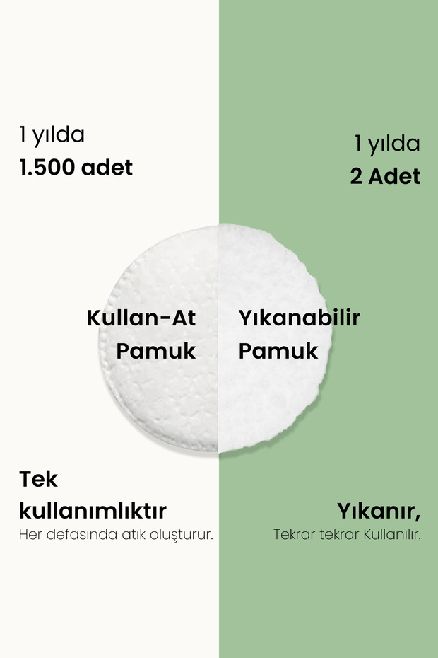 Yıkanabilir Makyaj Temizleme Pamuğu | 2'li - 5