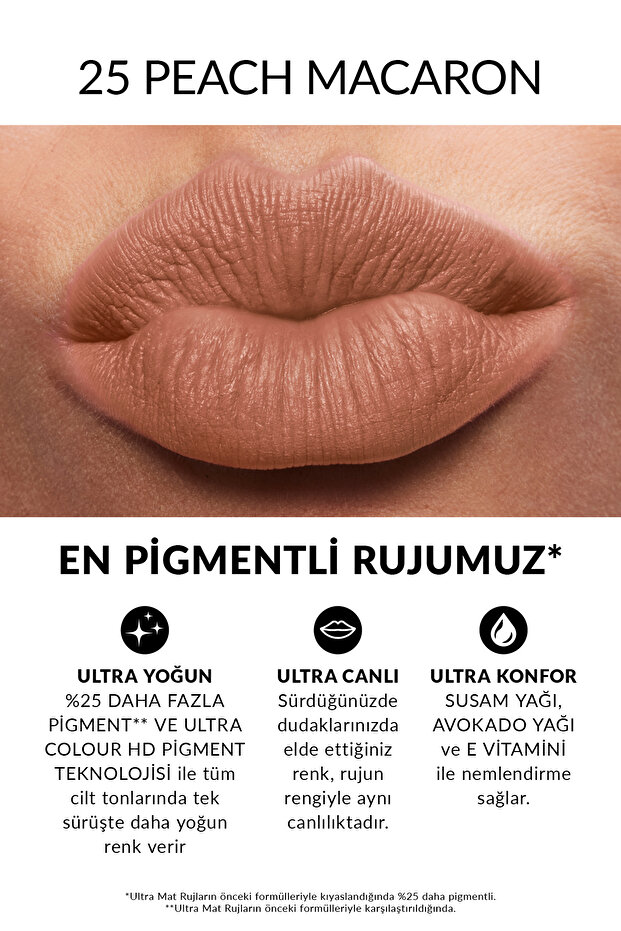 Ultra Mat Ruj - Peach Macaron - 2