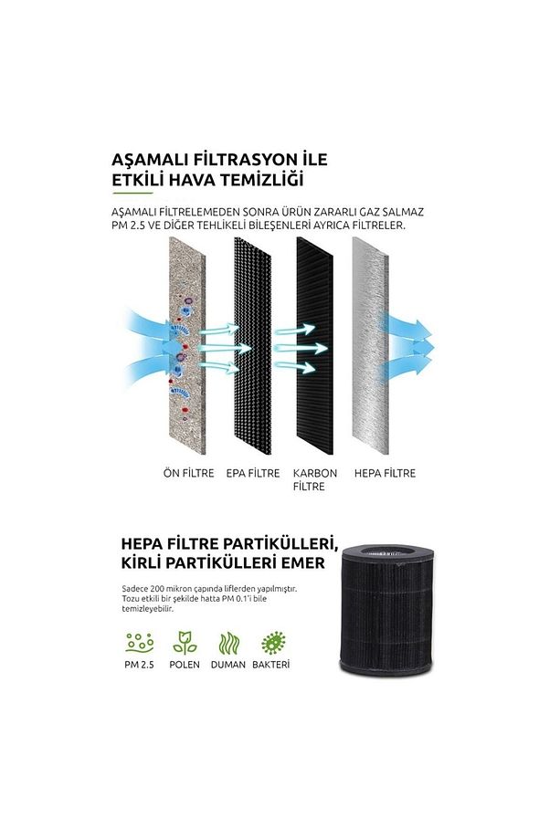 Airwise 4'in 1 Uv'li Mini Oda Hava Temizleyicisi H.e.p.a.13-bluetooth Speaker-wireless Şarj - 4
