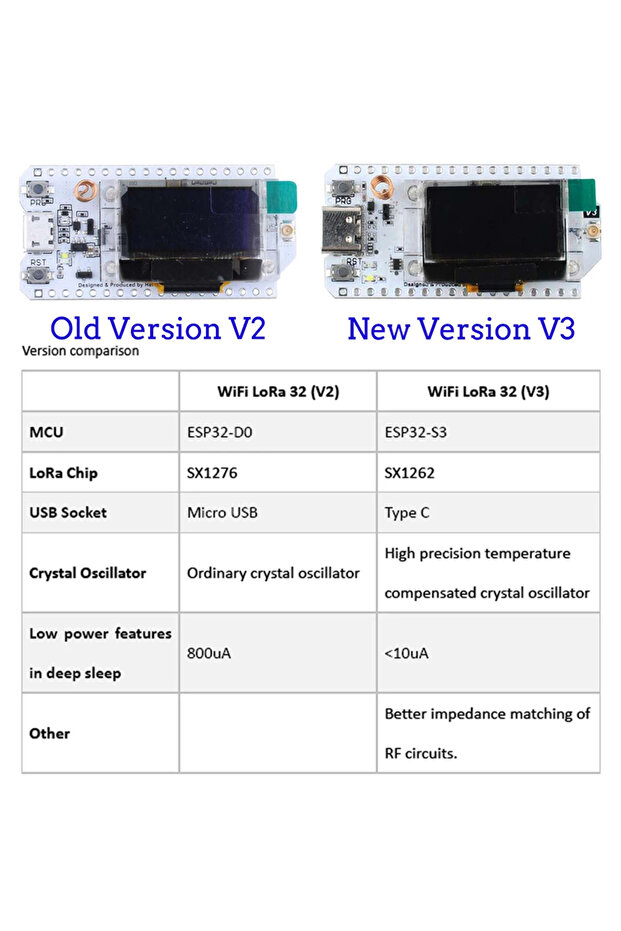 868MHz V3 LoRa32 V3 868MHz / 915MHz ESP32 LoRa Development Board SX1262 0.96 Inch OLED Display WIFI - 3